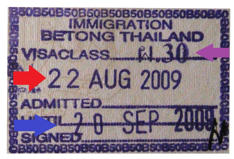 Thai Visa & Extension